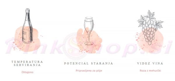 Kylie Minogue Prosecco DOC Rosè Extra Dry 11% Vol. 0,75l, Product of Italy
