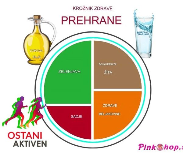 Kroznik zdrave prehrane in ostani aktiven, Pinkshop.si